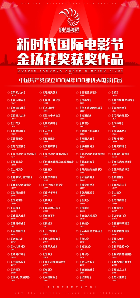 “新时代国际电影节·金扬花奖”组委会于澳门发布通告，宣布对100部中国电影进行公开表彰