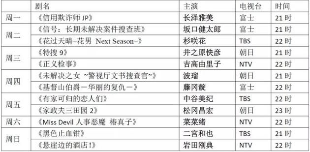 春季档有40多部新剧来袭你打算追哪部？_手机新浪网