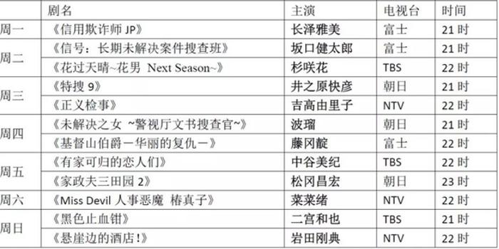 春季档有40多部新剧来袭你打算追哪部 手机新浪网