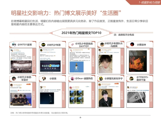 2021年十大明星热门博文