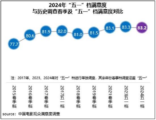 网上一分钟开一分彩