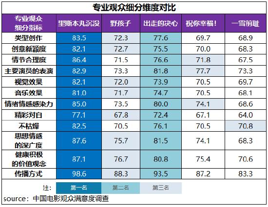 专业观众细分维度