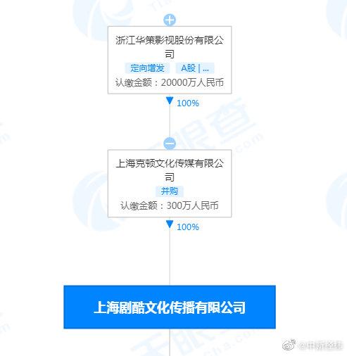 李易峰及工作室被剧酷传播起诉 原因为合同纠纷