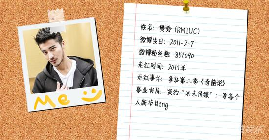 樊野的“海归路”