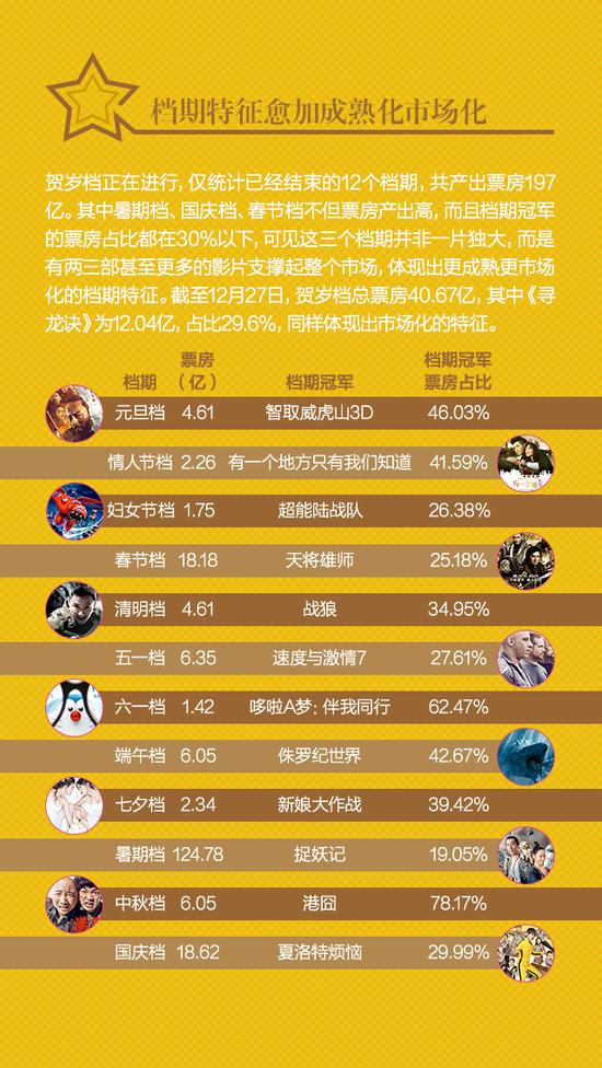 进口片比国产片更难挤进热门档期，热门档期在国外上映的进口片很难同步