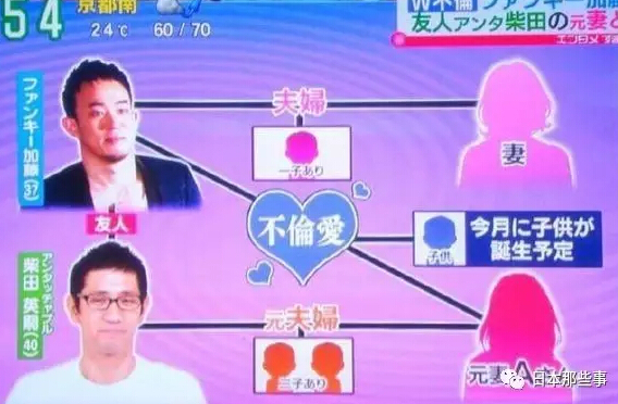 FUNKY加藤和好友妻子双重出轨