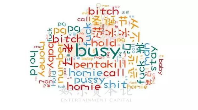 PG ONE作品词频分析