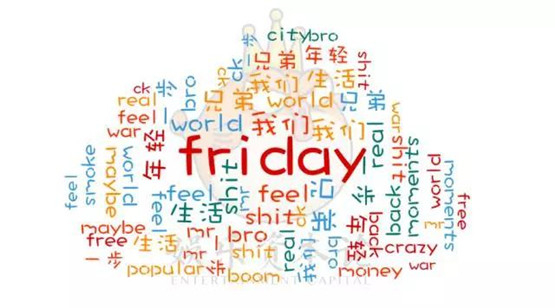 黄旭作品词频分析