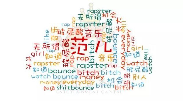 VAVA作品词频分析