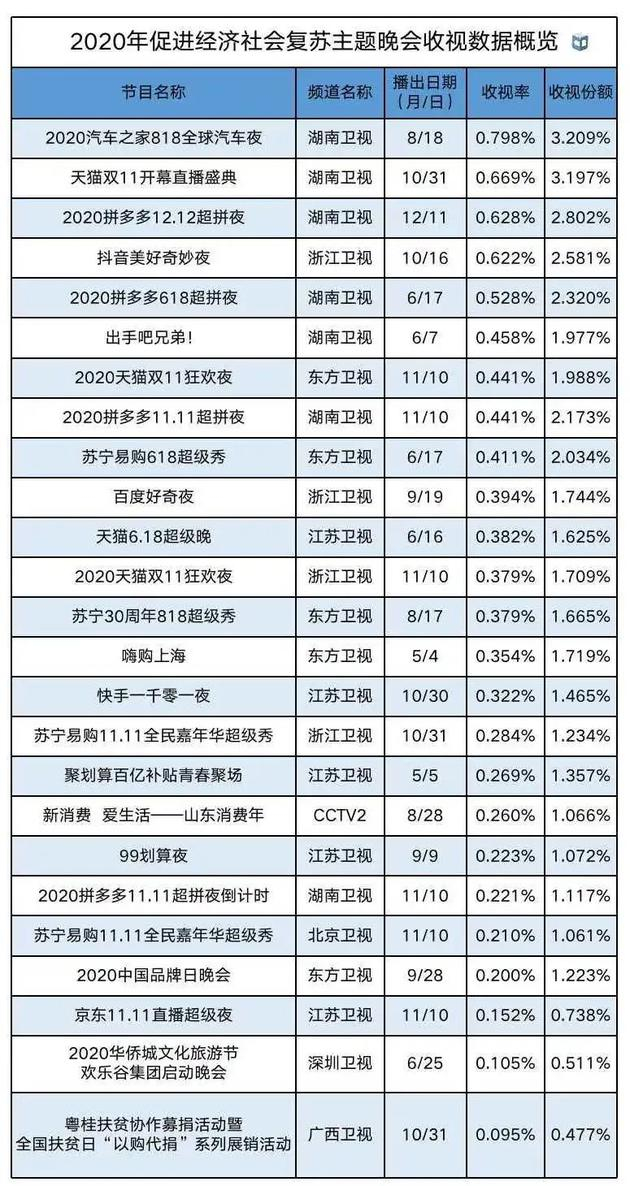 数据来源：中国视听大数据