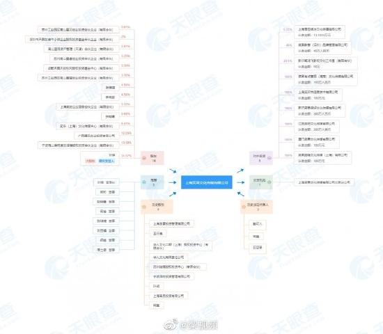 专家称笑果文化3年内不能上市 李诞去年卸任董事