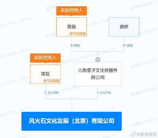 天眼查显示数据