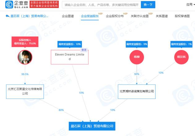李宇春为该公司实际控制人、最终受益人，持股比例为79.6%。&nbsp;&nbsp;
