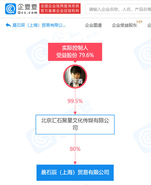 李宇春为该公司实际控制人、最终受益人，持股比例为79.6%。&nbsp;&nbsp;
