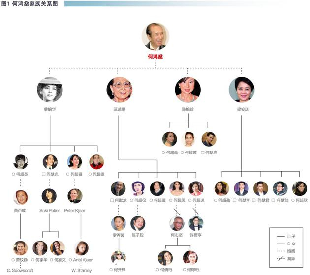 家业版图持续扩大 何超琼迈出接班步伐