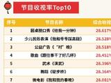 2023央视春晚节目收视率top10 最高为圆桌脱口秀