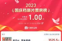 2023国庆档新片预售票房破亿 《前任4》领跑