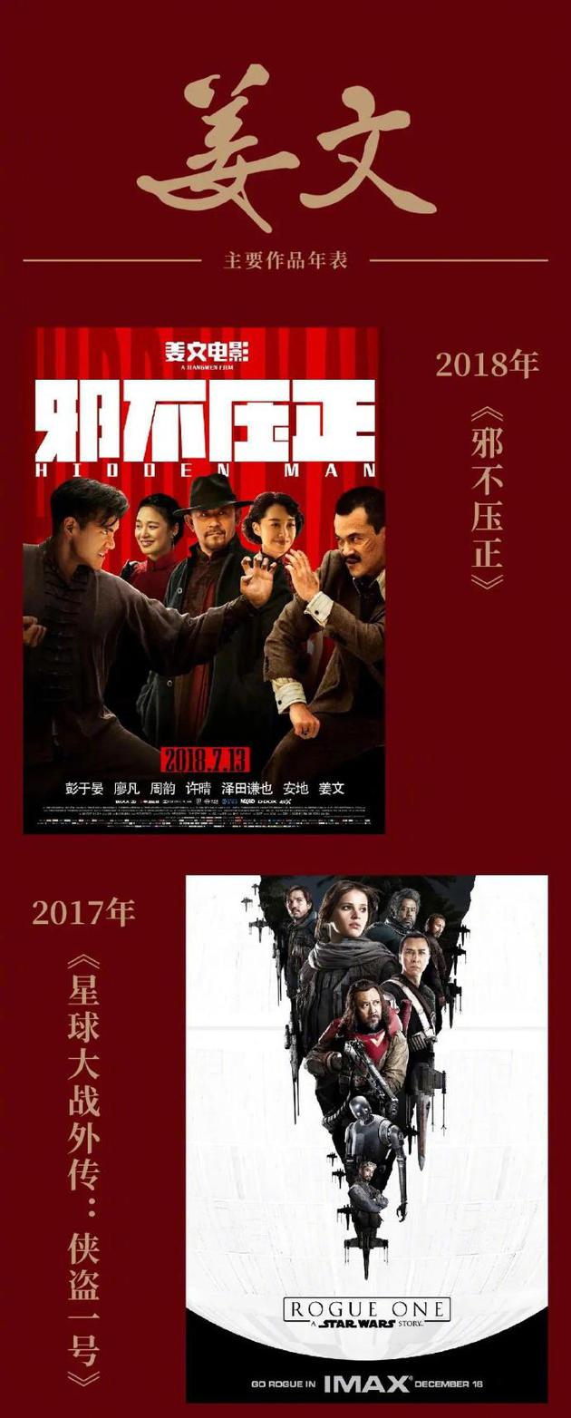姜文部分作品