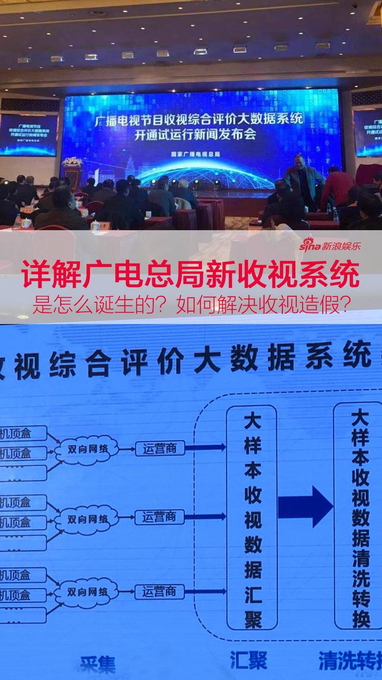 全面详解广电总局新收视系统