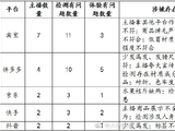 近三成带货主播涉违规 李佳琦被浙江消保委点名