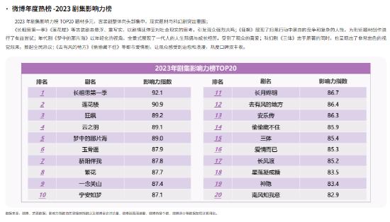 2023微博娱乐白皮书：行业回暖复苏开启熠熠新程