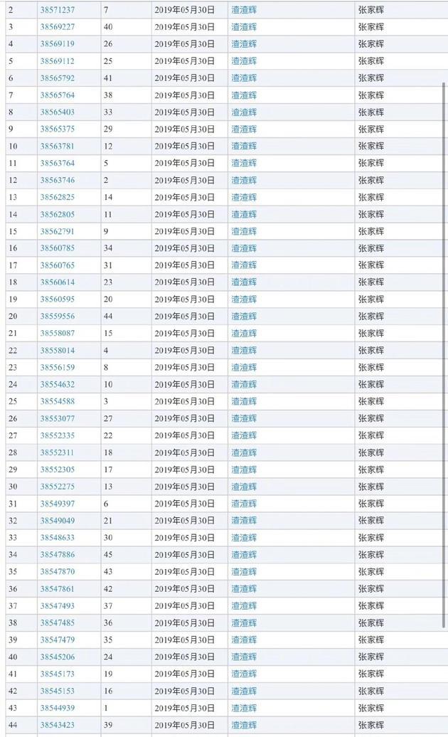 张家辉申请\"渣渣辉\"商标，网友哈哈哈点赞：很有知识产权意识