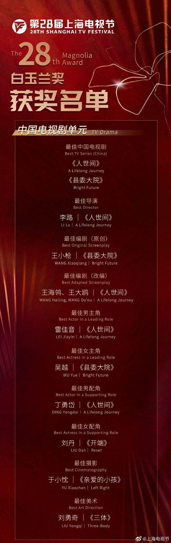 第28届上海电视节白玉兰奖获奖名单