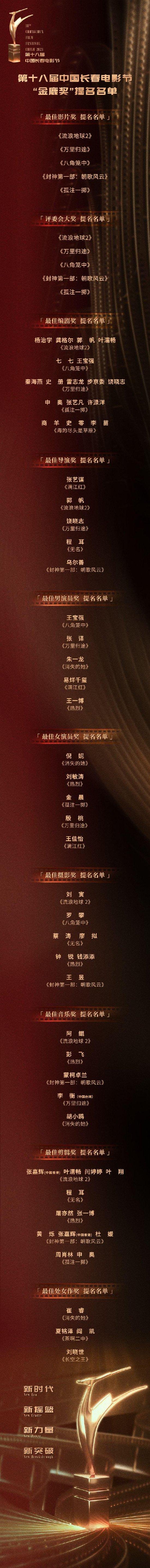 第十八屆中國長春電影節“金鹿獎”提名名單