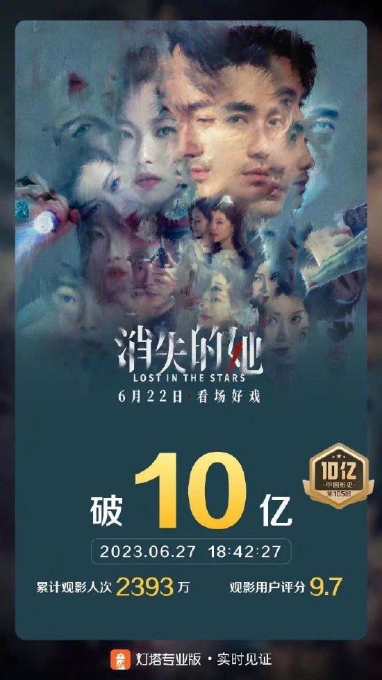 《消失的龙倪她》票房破10亿