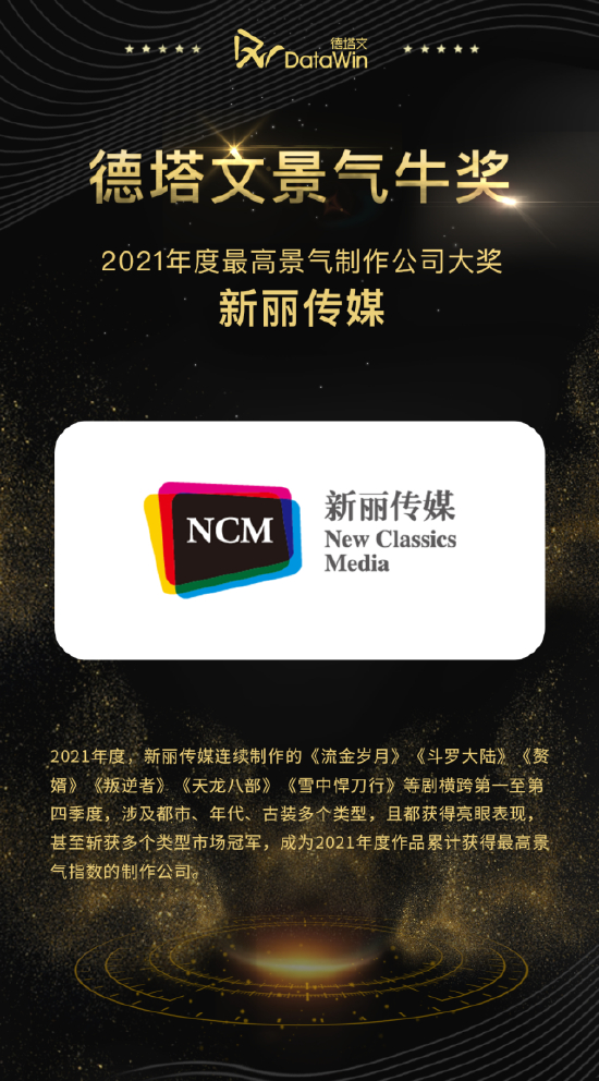 新丽传媒获评德塔文2021年度最高景气制作公司