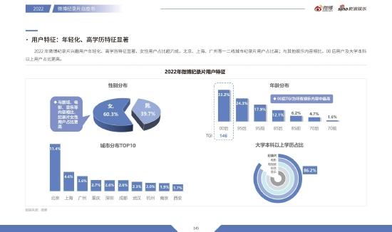 纪录片用户特征