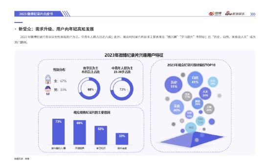 2023微博娱乐白皮书：行业回暖复苏开启熠熠新程