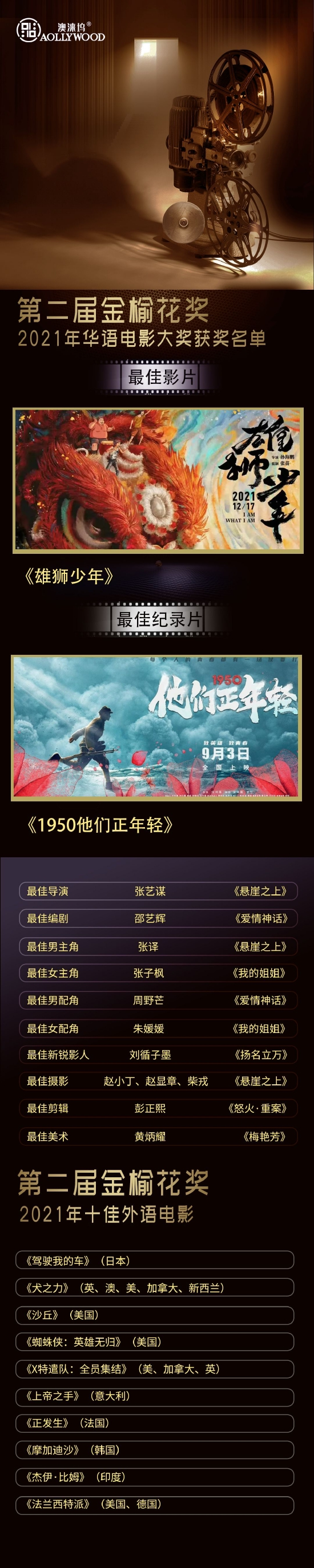 第2届金榆花奖