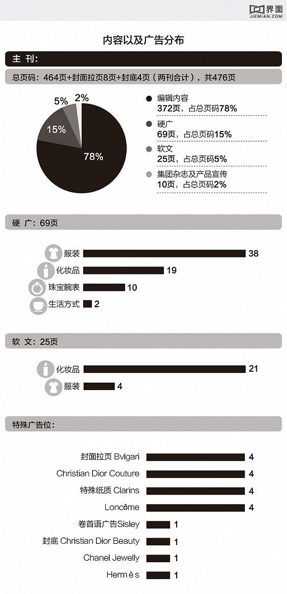 COSMO九月刊大数据