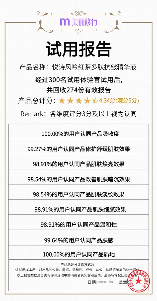 图片信息来源于美丽修行App 评价日期截止至2月22日