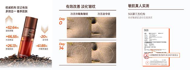 图片中的数据说明 数据来源于第三方检测结果,为 30名 32-44 岁女性受试者连续使用产品 28 天后的仪器评估结果。其中图二为部分受试者的图像采集内容,为连续使用14天后的测试结果。功效数据来源针对 30名 32~44 岁女性在第三方检测的结果。实际效果因人而异数据仅供参考。