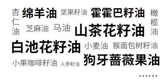 制作：Canva