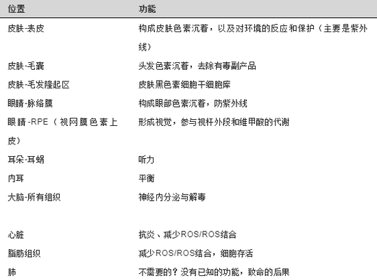图源参考文献[1]