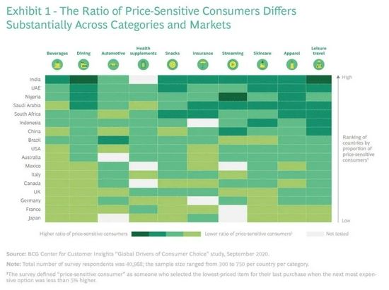  波士顿咨询公司发布&nbsp;《Understanding the Global Price-Sensitive Consumer》