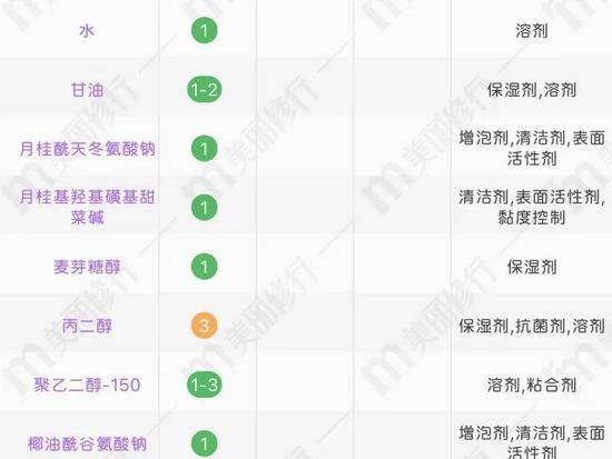 cr：美丽修行APP