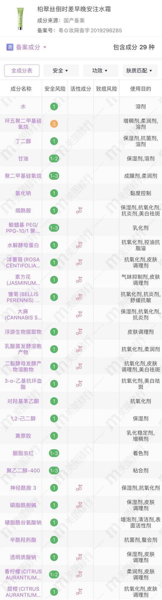 cr：美丽修行APP