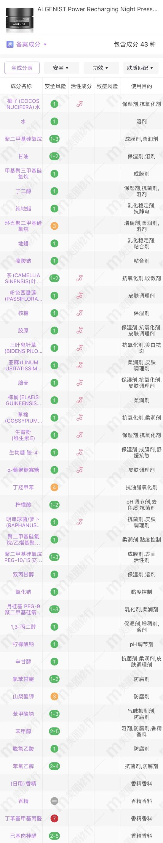 cr：美丽修行APP
