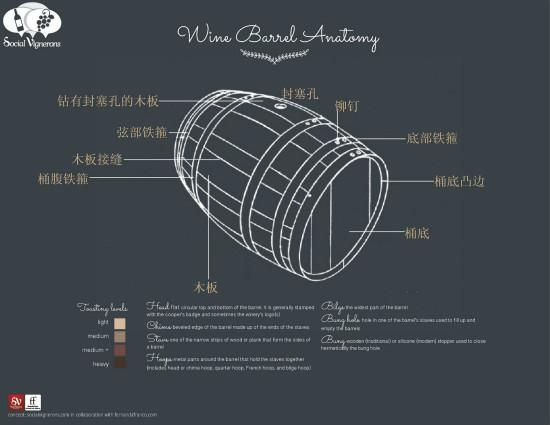 　　图片来源：Social Vignerons