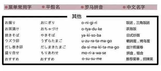 记得右键保存