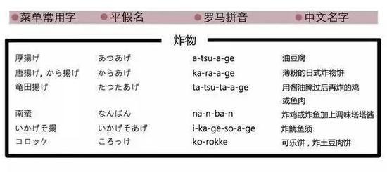 记得右键保存