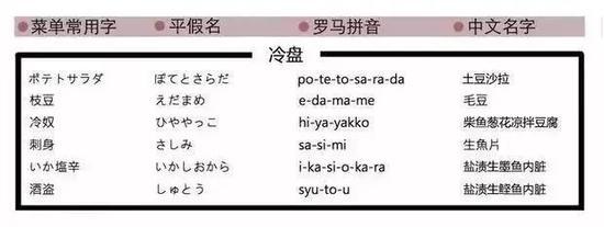 记得右键保存
