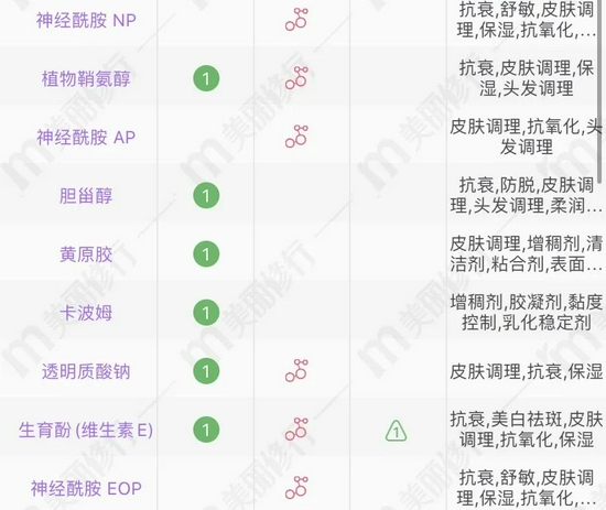 （图源美丽修行）