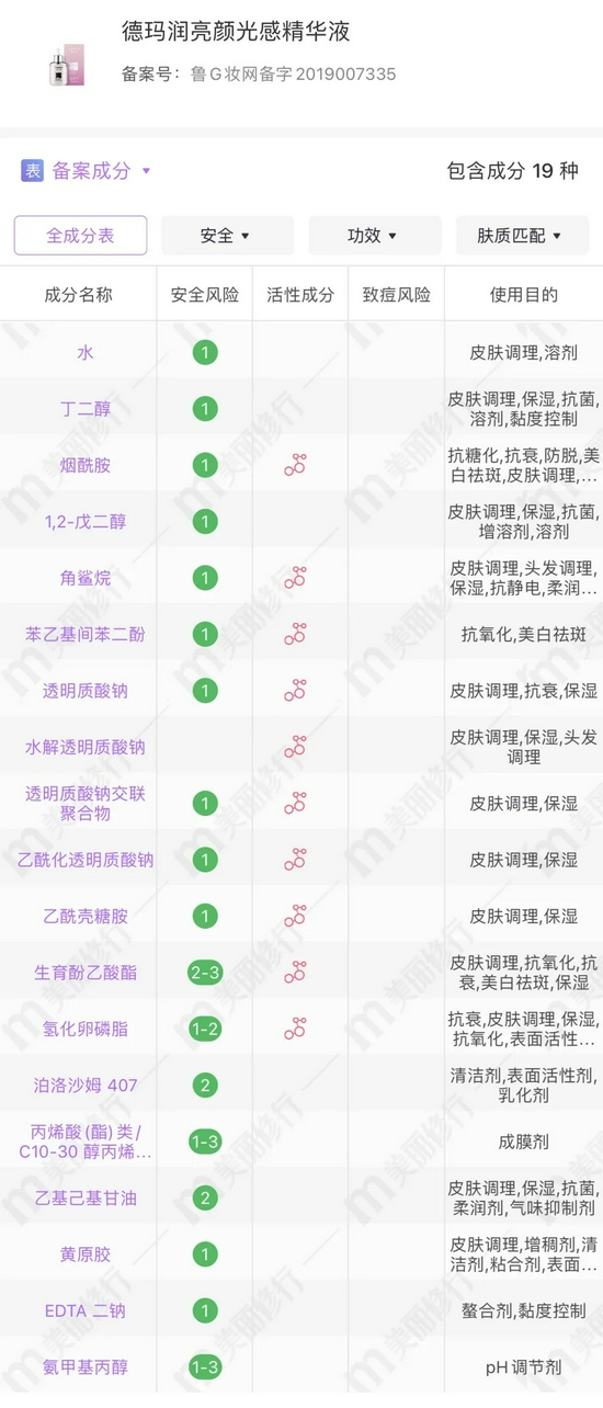 图源：美丽修行