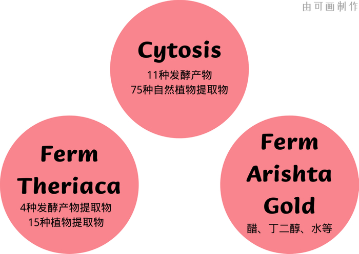 *图源均归属本账号，转载需注明