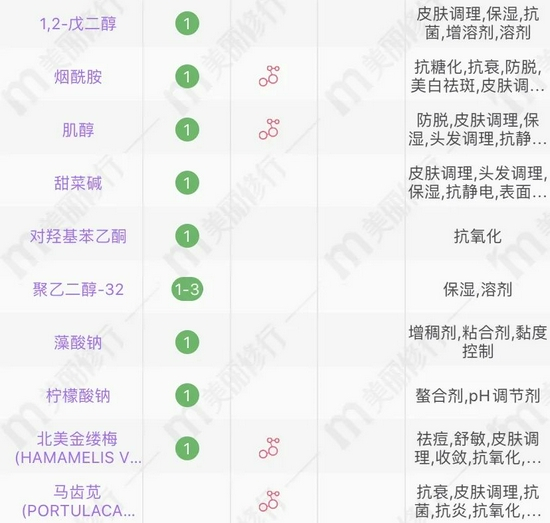 （图源美丽修行）